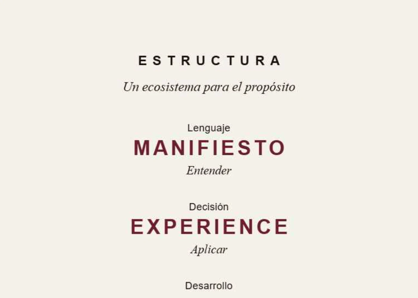 Sección de estructura del método KIMUN con numeración editorial